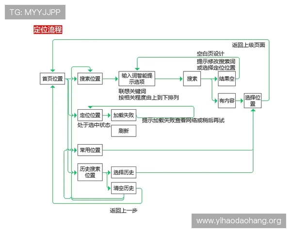 壹号平台官网:注册流程、登录方式及账户安全保障措施 壹号平台官网:注册流程、登录方式及账户安全保障措施