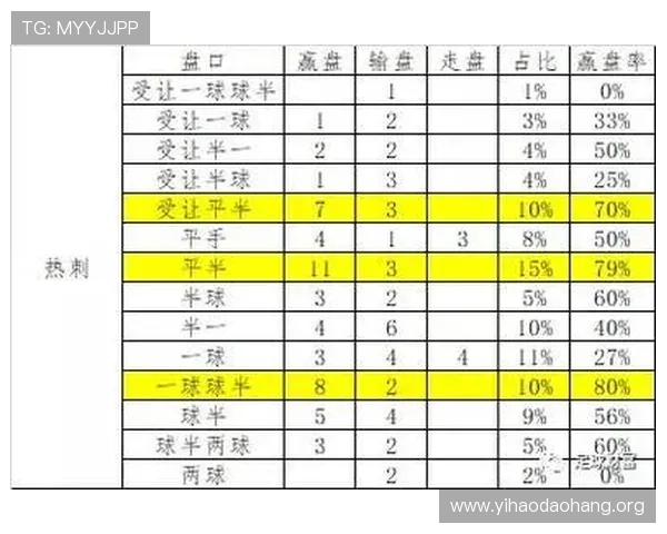 壹号滚球盘：如何利用数据分析提升你的足球投注胜率